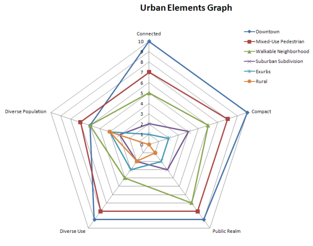 Urban Elements Graph Urban Elements Graph